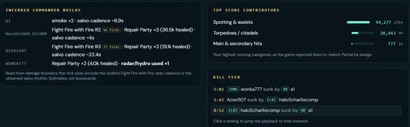 Debrief panels: inferred commander builds read from damage forensics, top score contributors, and the clickable kill feed