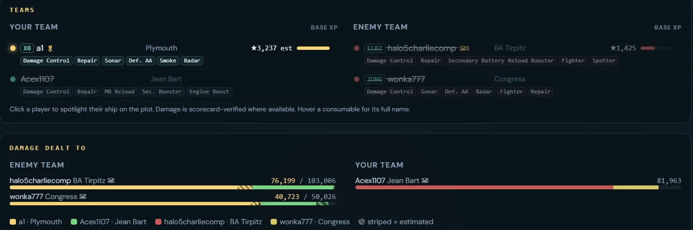 Debrief panels: team rosters with per-ship consumable chips and Base XP estimates, and scorecard-verified damage-dealt-to bars